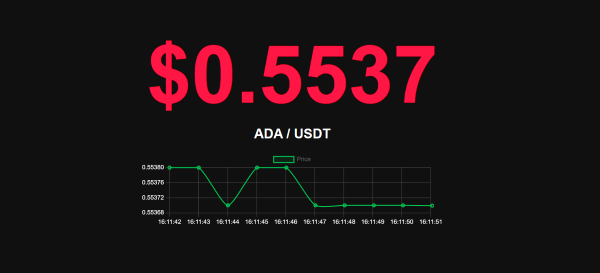 Cardano ADA Price Tracker