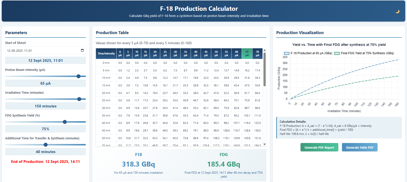 F18 Production Calculator