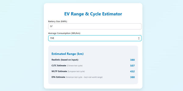 Rangeconverter