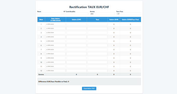 Rectify EUR/CHF